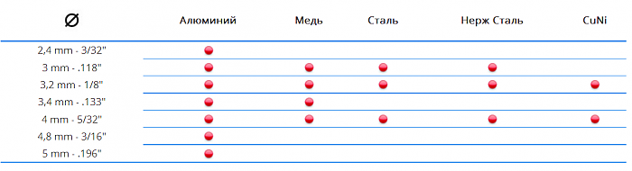 diapazon-primenenija-far-rac-83/ax diapazon-primenenija-far-rac-83/ax